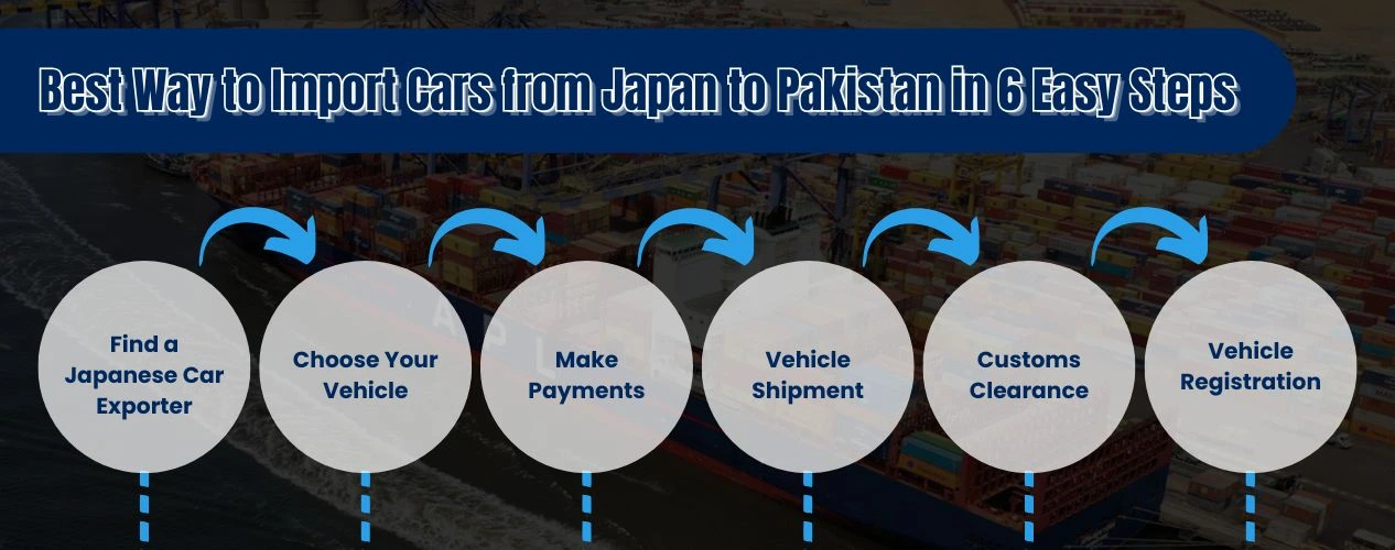 Best Way to Import Cars from Japan to Pakistan in 6 Easy Steps
